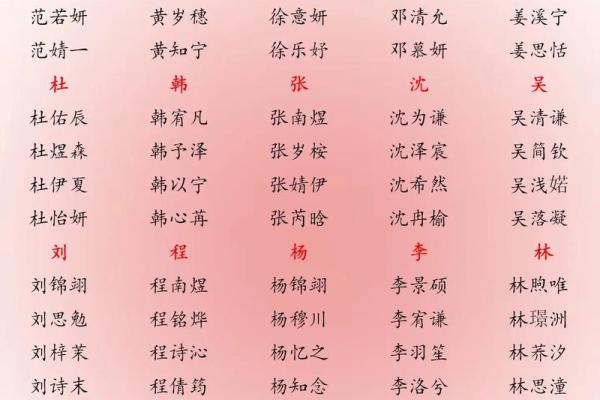 2019年4月7号丑时出生的男孩要怎么起名字姓名