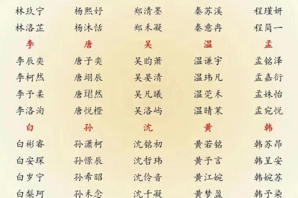 7月份出生的属蛇男孩起什么名字合适姓名