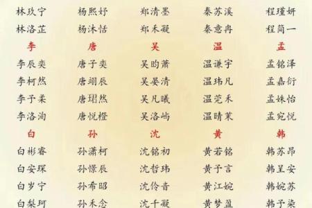 7月份出生的属蛇男孩起什么名字合适姓名
