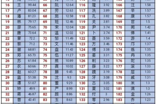 姓蔡的名人-姓名学-华易算命网姓名