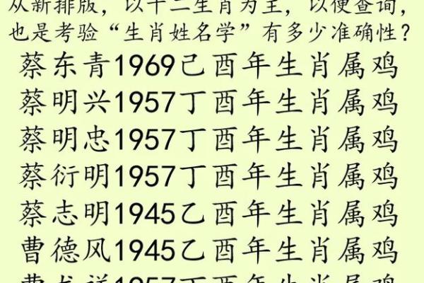1月份出生的属鸡男孩起什么名字好姓名