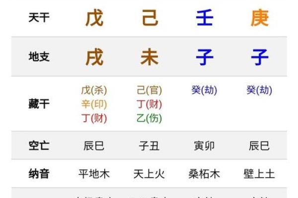上午出生的属狗男孩如何取名，适合什么字姓名