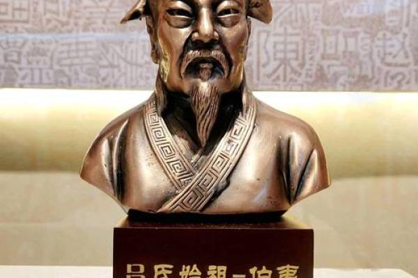 姓吕的名人-名人大全-姓名学-华易算命网姓名