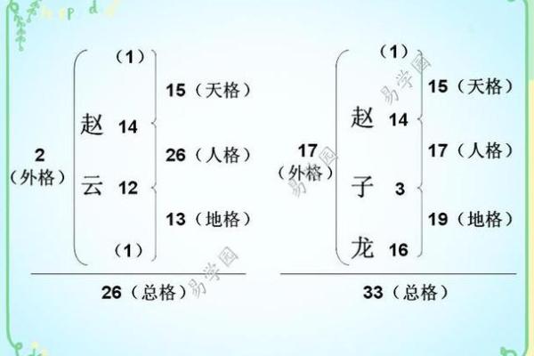 姓谯的名人-姓名学-华易算命网姓名