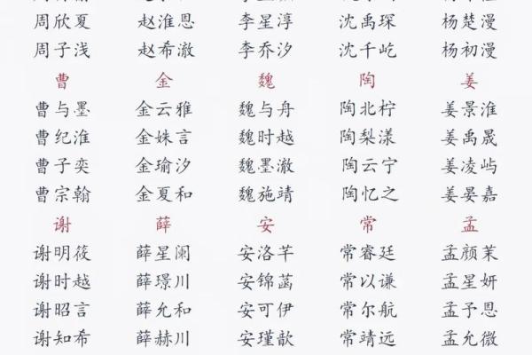 属龙酉时出生的男孩要什么名字好，适合什么字姓名