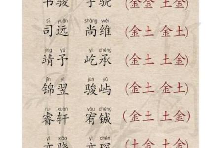 晚上出生的属羊男孩应该如何起名，宜用什么字姓名