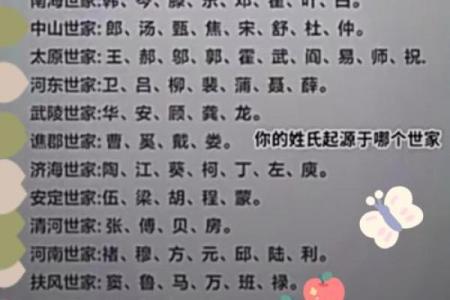 费氏的主要迁徙位置和各支始祖-姓名学-华易网姓名