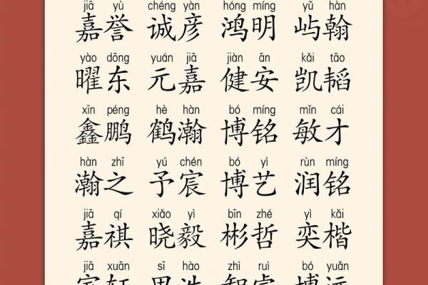2019年3月29号辰时出生的男孩起名时要注意什么姓名