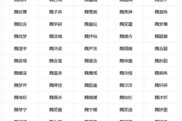 姓魏的名人-名人大全-姓名学-华易算命网姓名