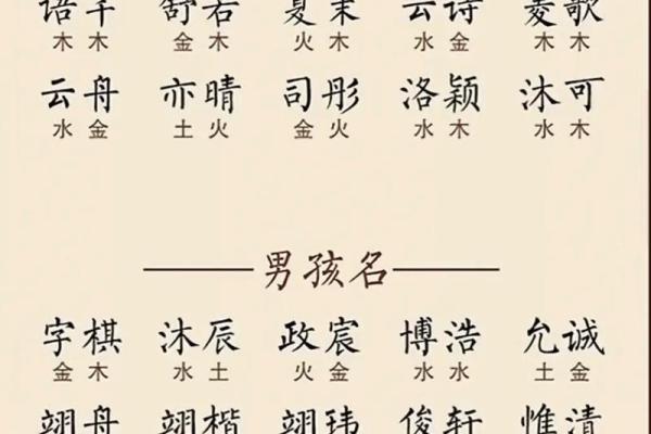 2019年5月7号寅时出生的男孩起名方法姓名