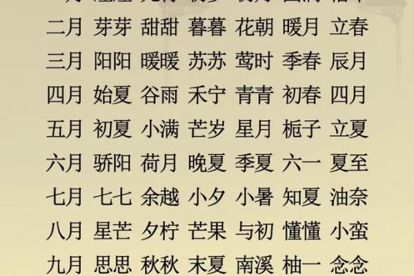 男宝宝和女宝宝的小名都有哪些-姓名学-华易网姓名