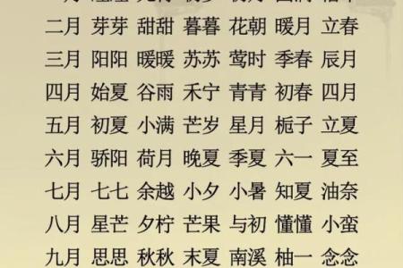 男宝宝和女宝宝的小名都有哪些-姓名学-华易网姓名