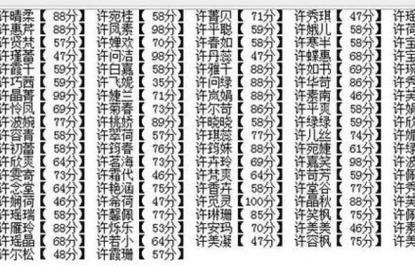 许姓女孩名字大全-许姓女孩起名字大全-许姓名字大全姓名 许姓女孩名字大全-许姓女孩起名字大全-许姓名字大全姓名