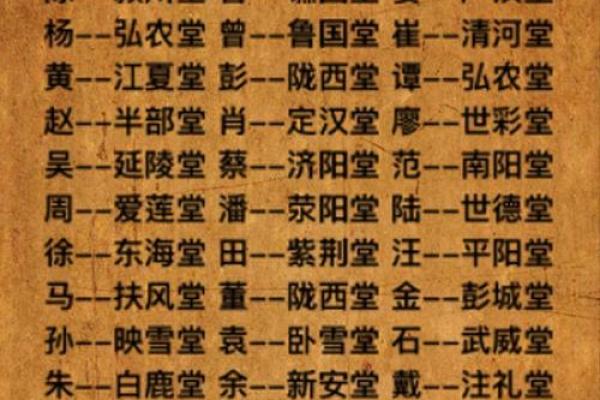 轩辕氏的宗祠对联和迁徙位置-姓名学-华易算命网姓名 轩辕氏的宗祠对联和迁徙位置-姓名学-华易算命网姓名