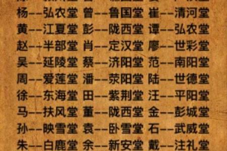 轩辕氏的宗祠对联和迁徙位置-姓名学-华易算命网姓名