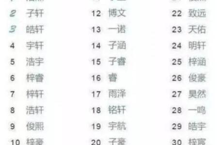 姓艾的名人-姓名学-华易算命网姓名