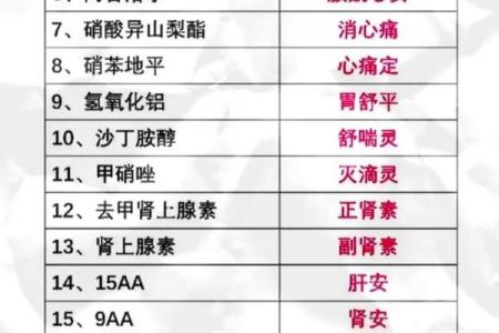 医药公司起名大全-名字大全-姓名学-华易算命网姓名