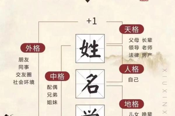 公冶氏的郡望堂号和主要迁徙位置-姓名学-华易算命网姓名 公冶氏的郡望堂号和主要迁徙位置-姓名学-华易算命网姓名