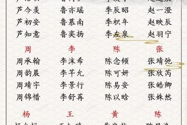 2019年3月31号未时出生的男孩要怎么起名字姓名 2019年3月31号未时出生的男孩要怎么起名字姓名