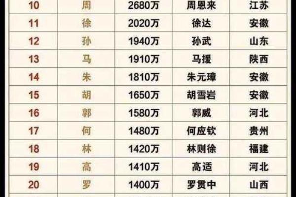 姓糜的名人-姓名学-华易算命网姓名