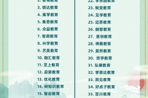 教育类公司起名大全-名字大全-姓名学-华易算命网姓名 教育类公司起名大全-名字大全-姓名学-华易算命网姓名