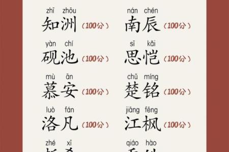 2019年4月5号子时出生的男孩如何起名姓名