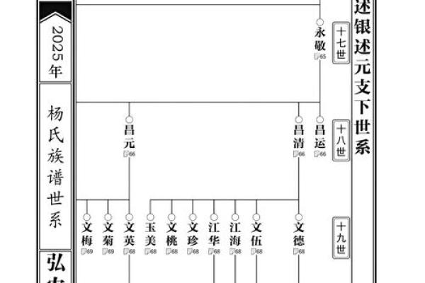 柳姓姓氏的家谱记载和字辈排行-姓名学-华易网姓名 柳姓姓氏的家谱记载和字辈排行-姓名学-华易网姓名