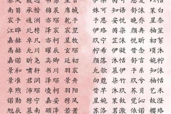 2019年3月12号丑时出生的女孩应该起什么样的名字姓名 2019年3月12号丑时出生的女孩应该起什么样的名字姓名