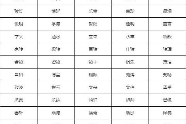 10月份出生的属虎男孩该怎么取名字姓名 10月份出生的属虎男孩该怎么取名字姓名