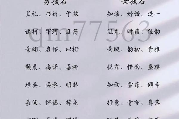 2019年4月30号丑时出生的男孩如何起名姓名