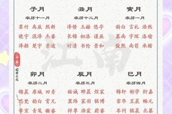 2019年3月22号亥时出生的男孩应该起什么样的名字姓名 2019年3月22号亥时出生的男孩应该起什么样的名字姓名