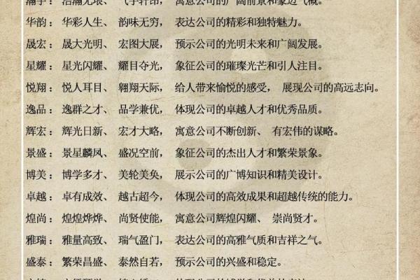 家电公司起名大全-名字大全-姓名学-华易算命网姓名 家电公司起名大全-名字大全-姓名学-华易算命网姓名