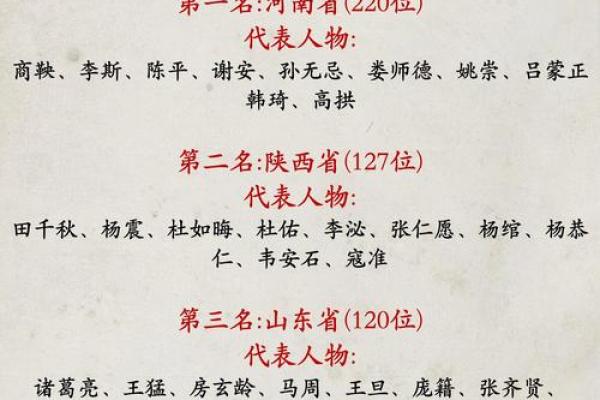 姓孔的名人-名人大全-姓名学-华易算命网姓名