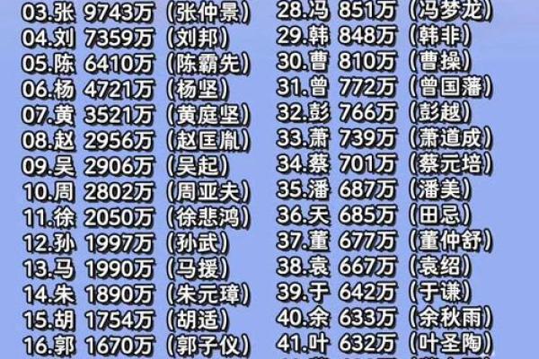 姓凤的名人-名人大全-姓名学-华易算命网姓名