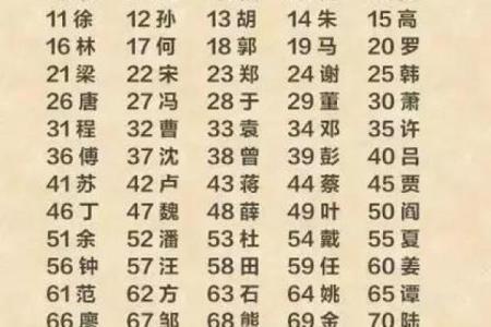 姓储的名人-姓名学-华易算命网姓名