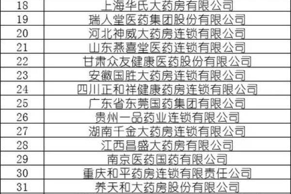 药店名字大全-名字大全姓名
