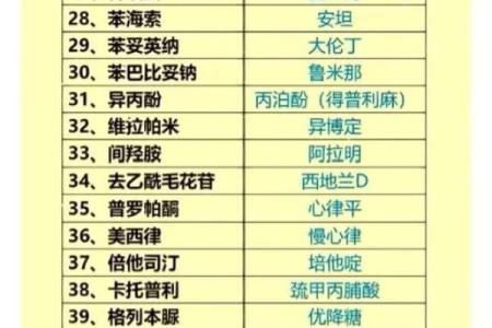 药店名字大全-名字大全姓名