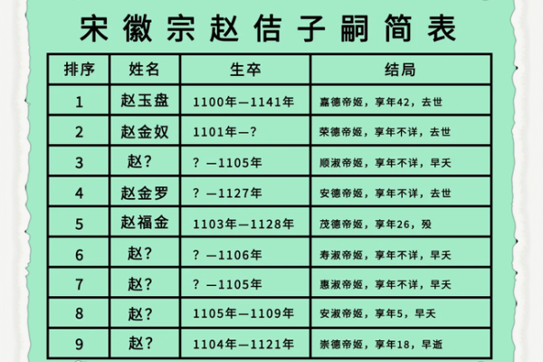 谯姓氏的家谱记载和字辈排行-姓名学-华易网姓名