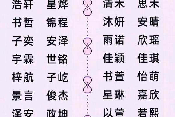 2021年7月18日出生女宝宝起名小技巧,新颖有涵养的名字姓名 2021年7月18日出生女宝宝起名小技巧,新颖有涵养的名字姓名