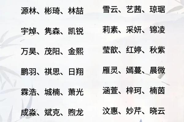 男孩名字大全2013-姓名学姓名
